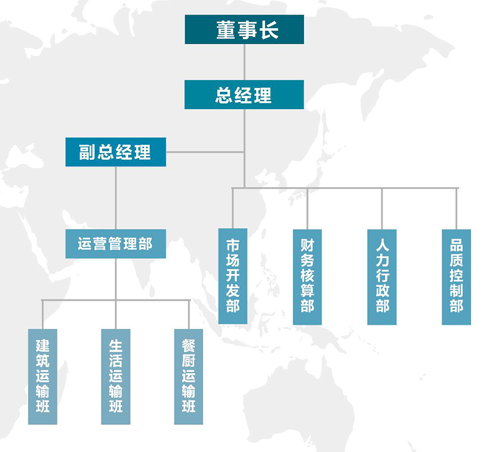 架構.jpg